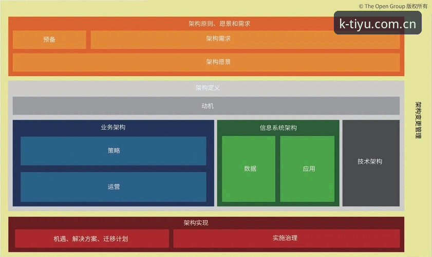 K体育更新日志完整指南：从版本迭代看平台进化与使用技巧