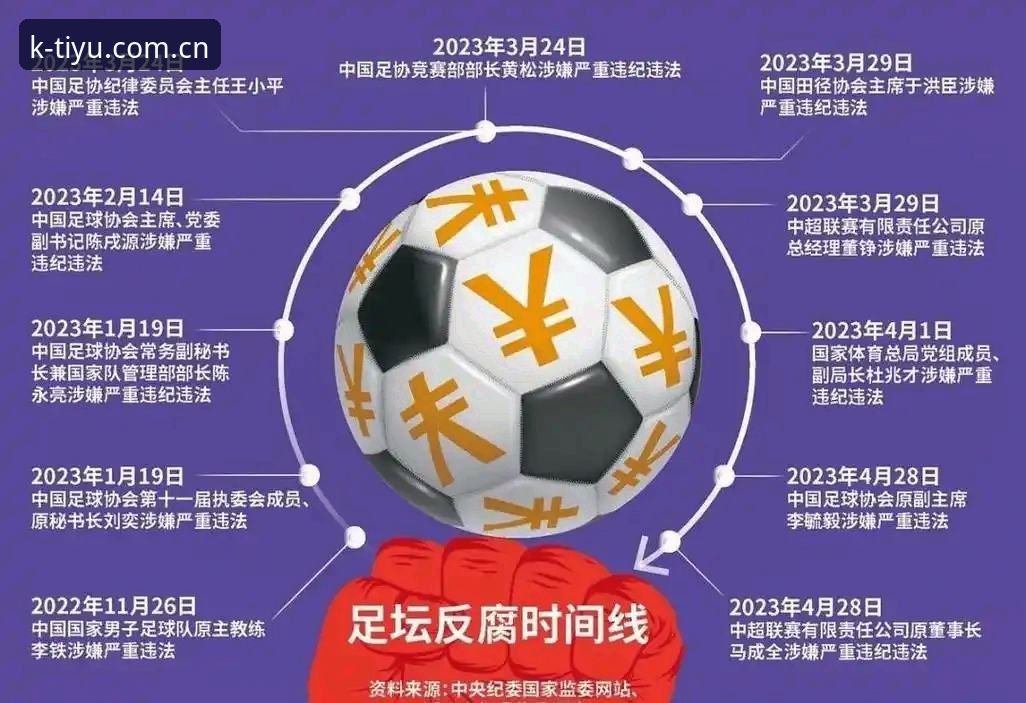 谁是终身禁足、谁只停五年？用K体育手机版功能详解看懂足协第三批罚单