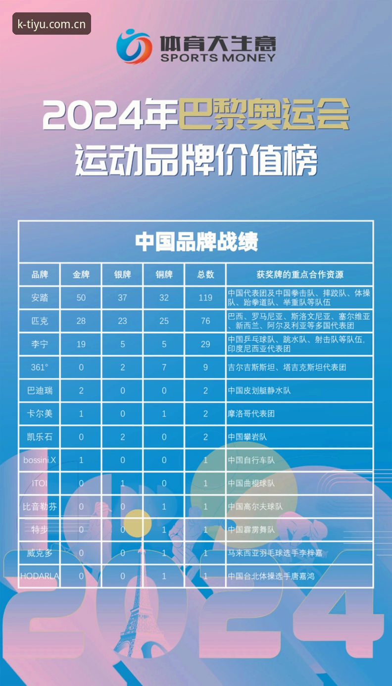K体育官方商城 K体育官方商城详解:正品运动品牌推荐与排行参考